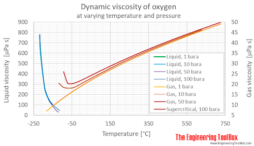 Kinematic Viscosity Of Water Solved 4. Water (kinematic Viscosity V
